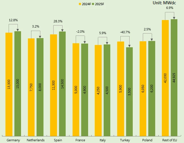 European Photovoltaic Market European Photovoltaic Market