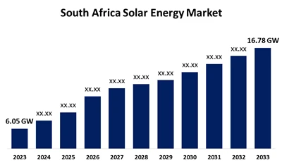 Sydafrikas 2025 PV-industri vækst: 928MW Q1 tilføjelser og nøglemarkedstendenser