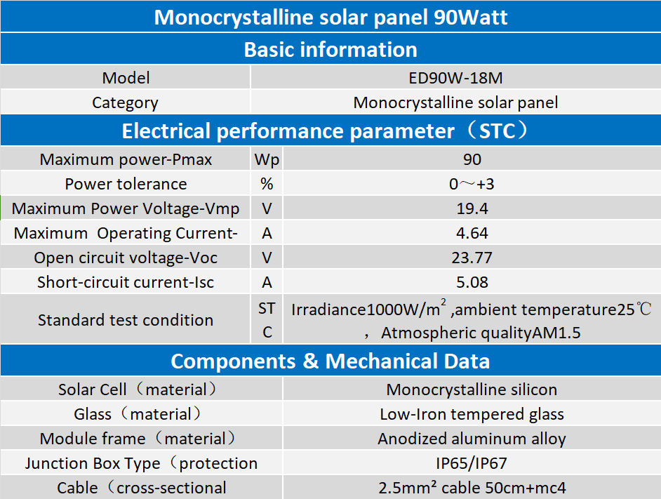90W 90W
