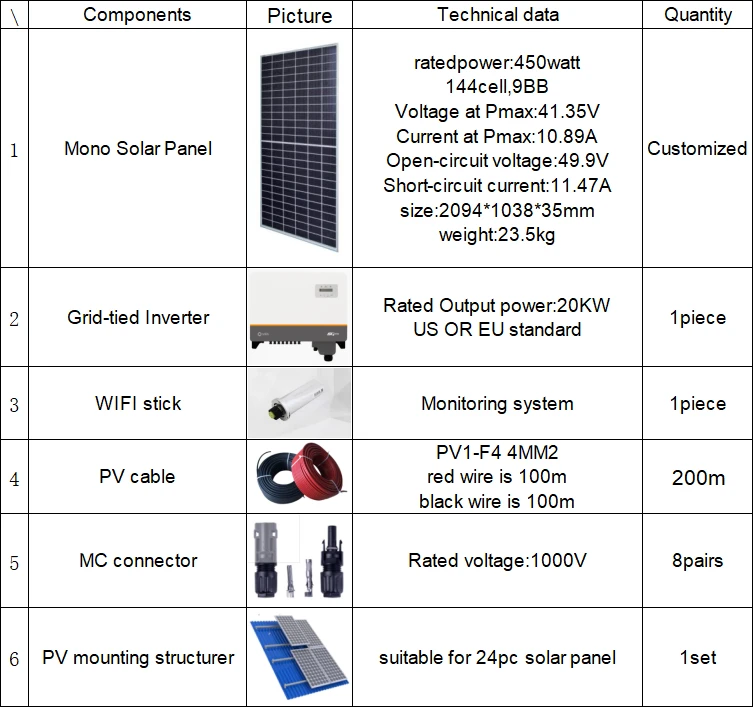 20kw