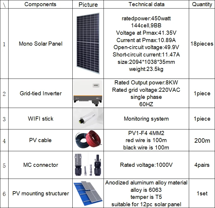 8kw
