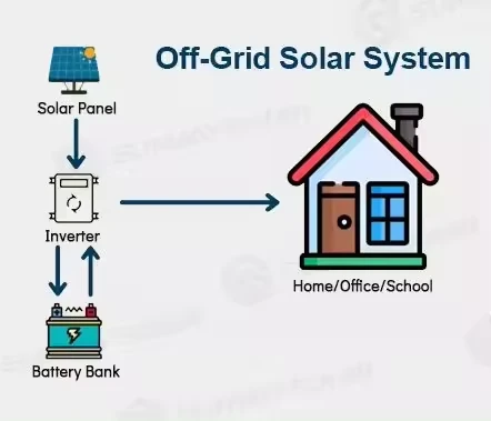 off grid off grid