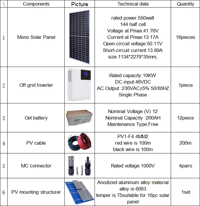 solar system for off grid house solar system for off grid house