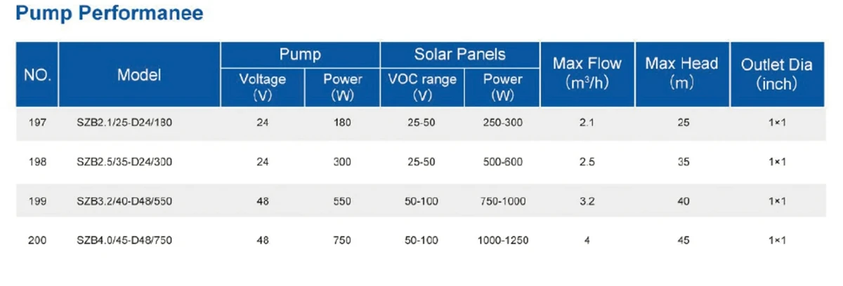 solar power water pressure booster pump solar power water pressure booster pump
