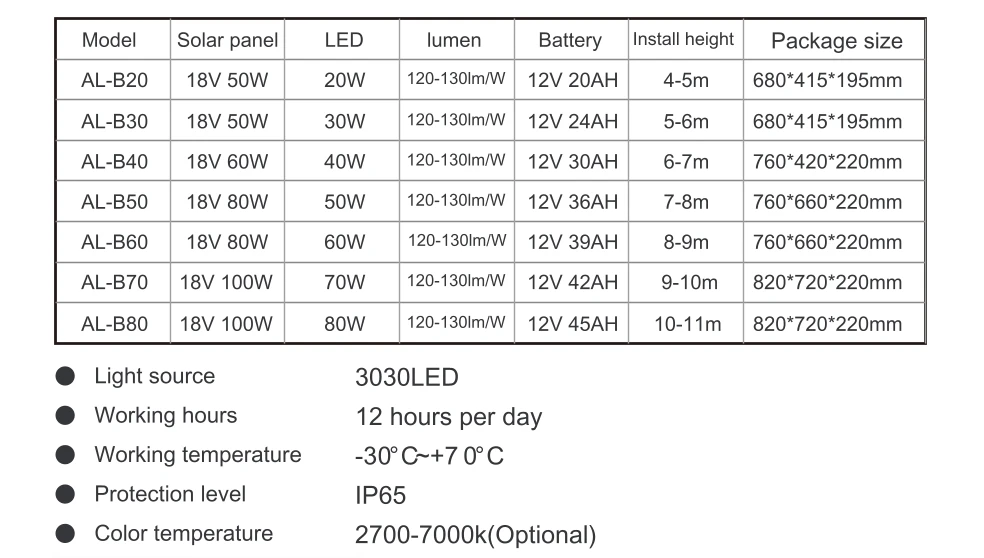 solar motion flood light solar motion flood light