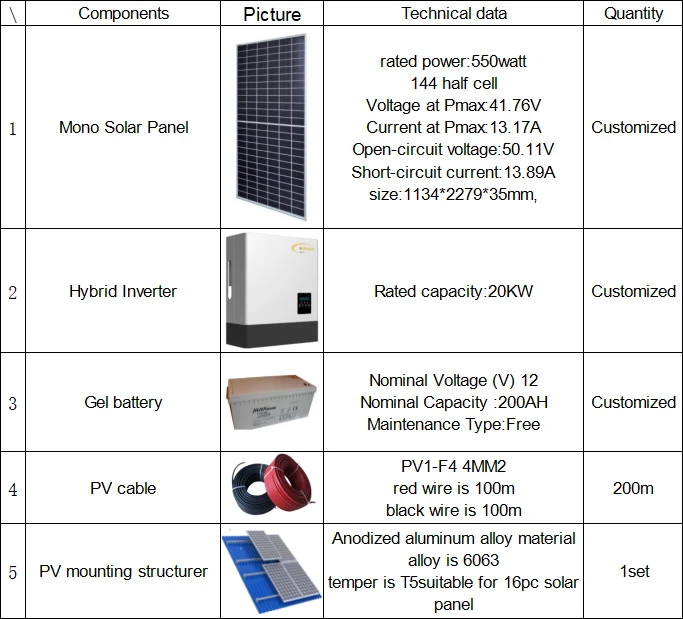 rooftop hybrid solar system rooftop hybrid solar system