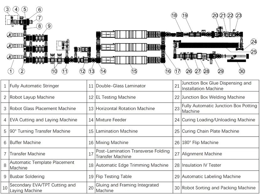 100MW Solar Panel Production Line 100MW Solar Panel Production Line