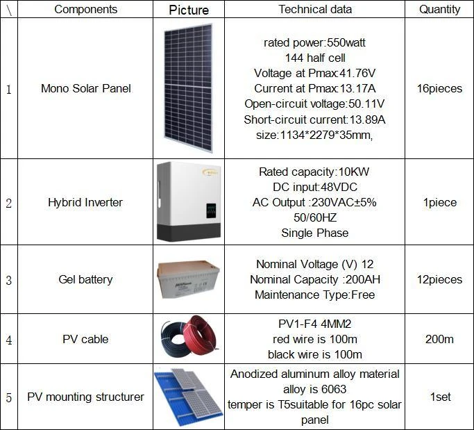 Customizable Hybrid solar System 4kw/5kw/8kw/10kw Customizable Hybrid solar System 4kw/5kw/8kw/10kw