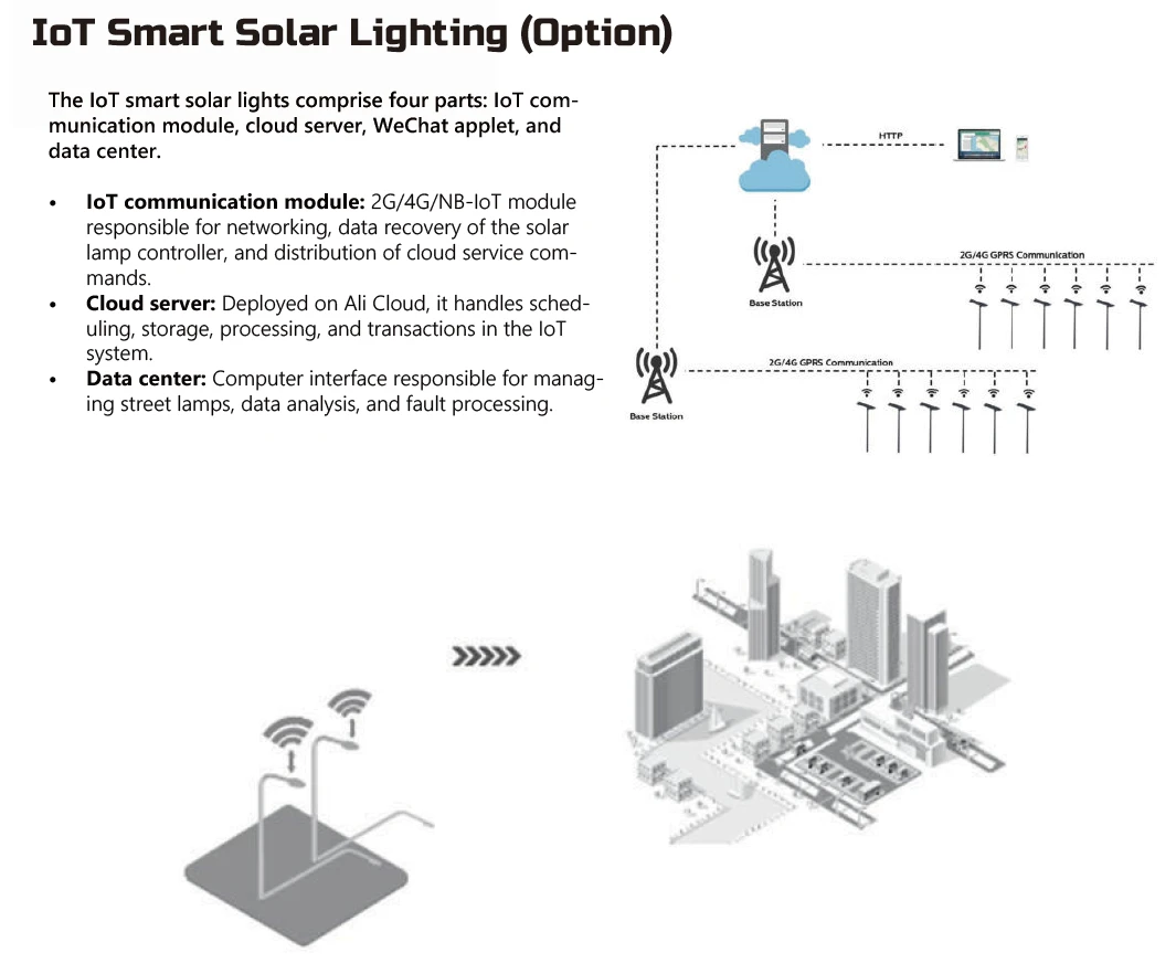 solar street light with IoT solar street light with IoT